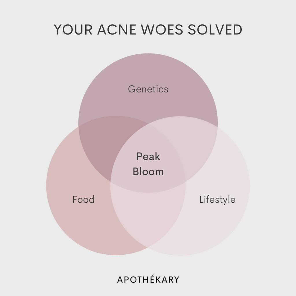 Ask The Farmacist™️ Q&A: Adult Acne - Diet related? Lifestyle? Your acne questions answered.