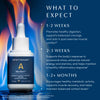 Apothékary Blue Burn tincture with flames in the background. Text outlines expected results over time:

1–2 weeks: stress management, skin hydration, plump complexion
2–3 weeks: brighter skin, even tone, environmental resilience
1–2+ months: clearer skin, improved elasticity, youthful appearance.
FDA disclaimer included.