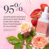 Rosé-Tinted Glasses bottle next to strawberries and roses in water. Text: 95% of participants reported a decrease in alcohol intake after one month. Based on internal survey of 39 participants.
