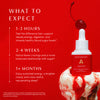 Sugar Kick bottle topped with melting ice cream and cherry. Timeline shows what to expect: 1–3 hours (energy, digestion, blood sugar), 2–4 weeks (reduced cravings), and 1+ months (energy, mood, and sleep support). Includes FDA disclaimer: these statements have not been evaluated by the Food and Drug Administration. This product is not intended to diagnose, treat, cure or prevent any disease.